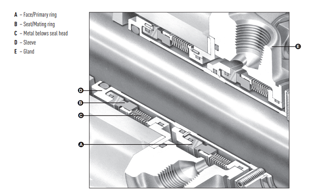 Торцевое уплотнение 5625